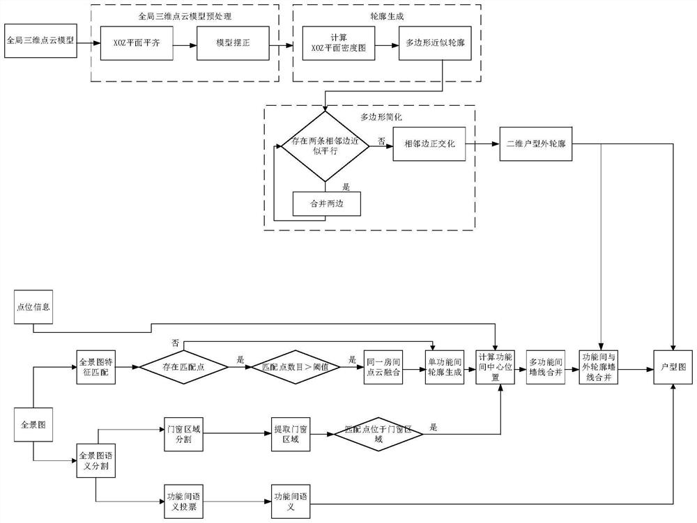 House plan generation method and device, equipment and medium