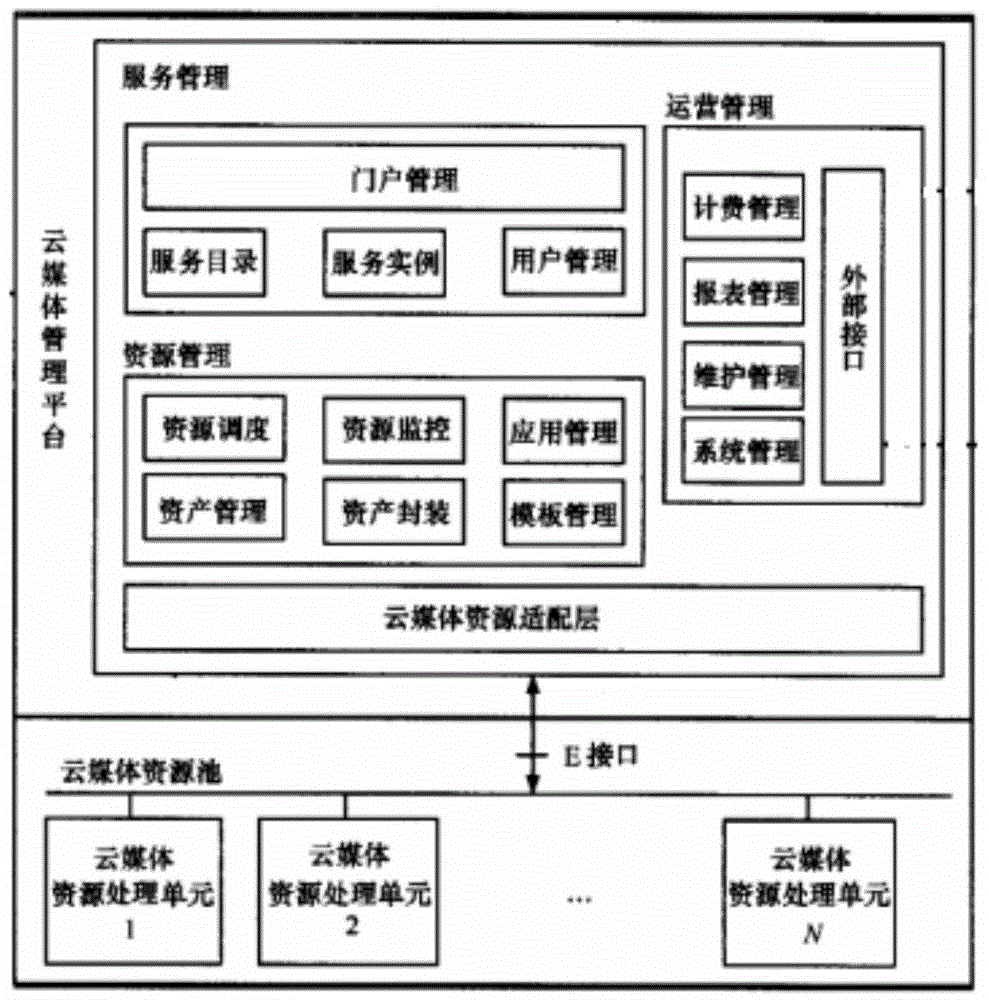 Cloud media server system