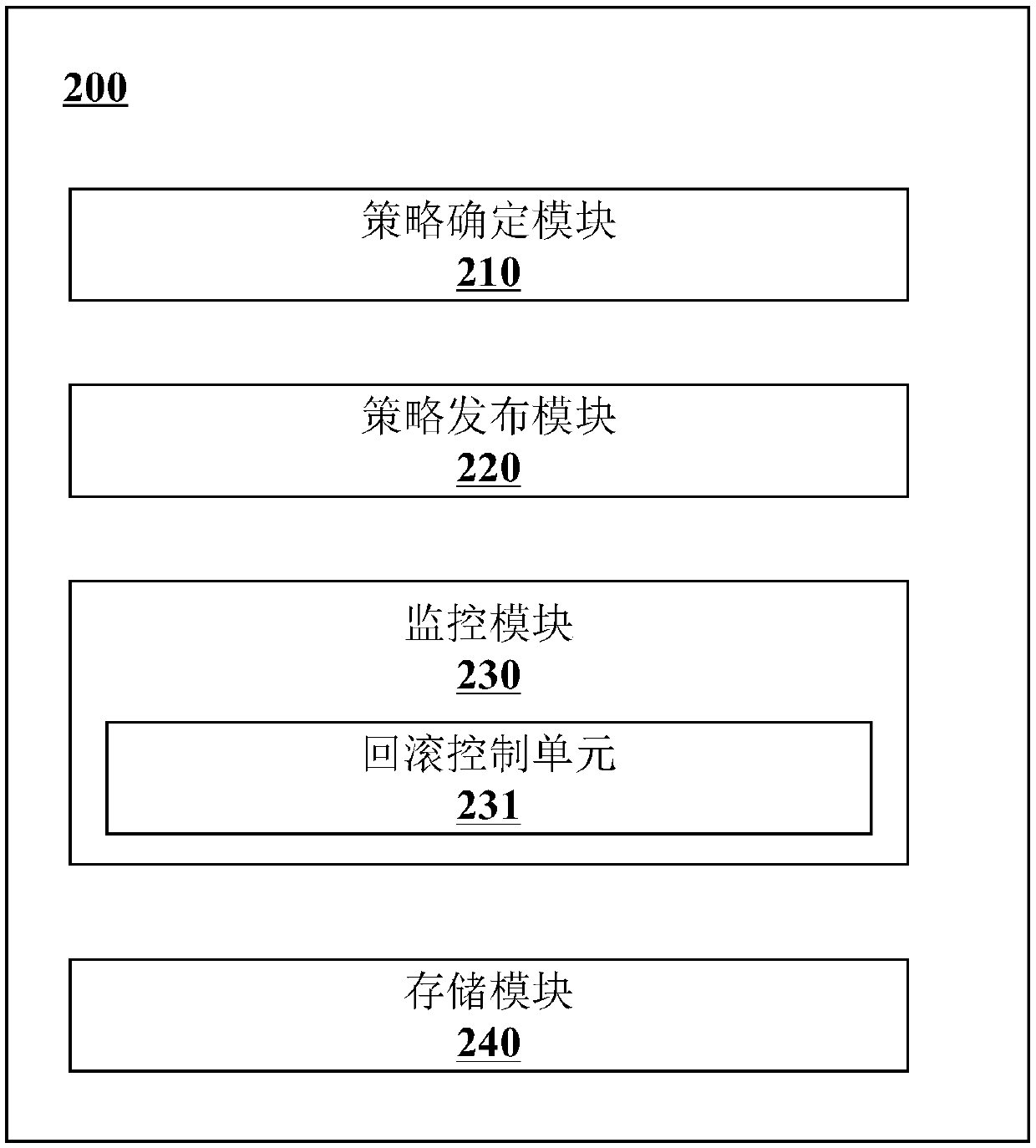 A method and system for policy updating