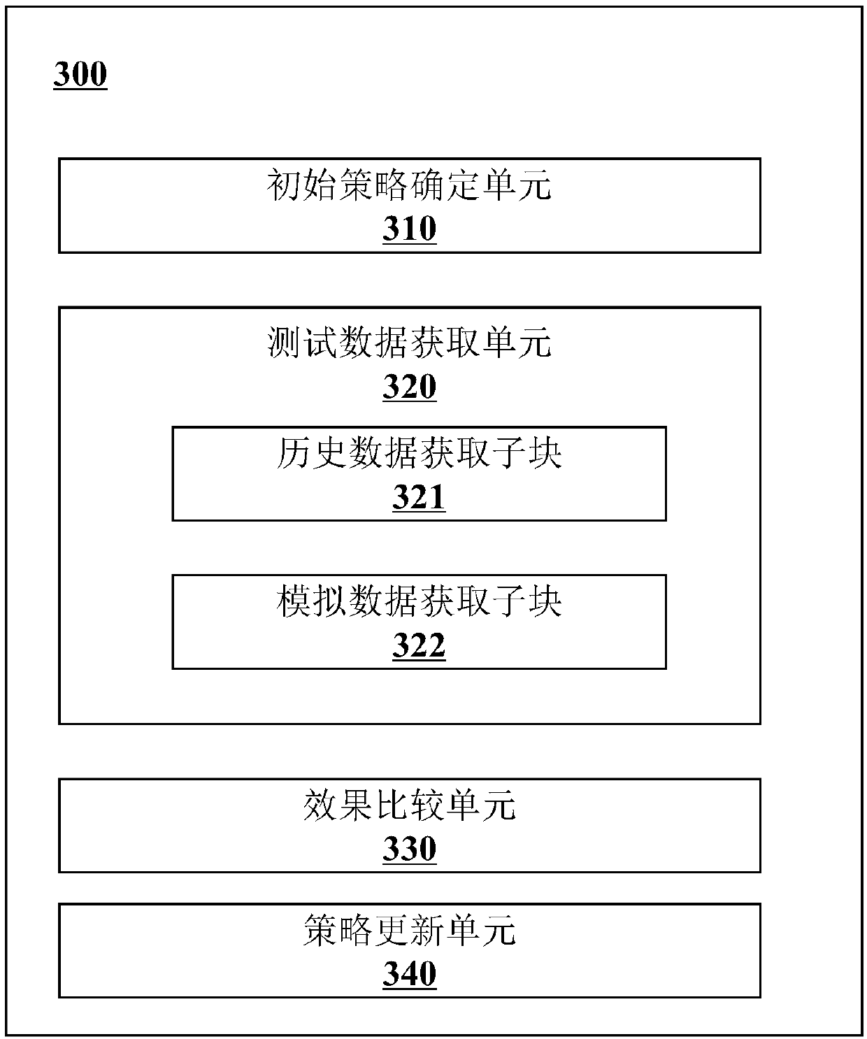 A method and system for policy updating