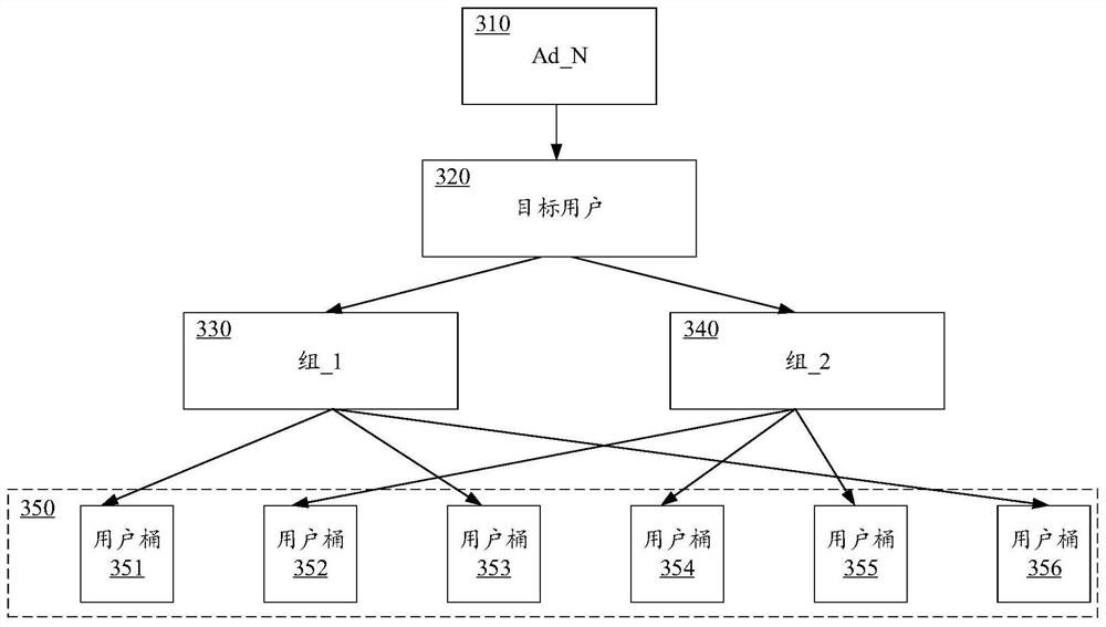 Method and system for user grouping for optimizing advertising