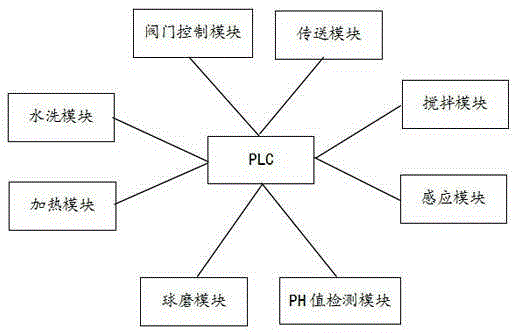 Intelligent preparation method of special aid for novel special ceramic material