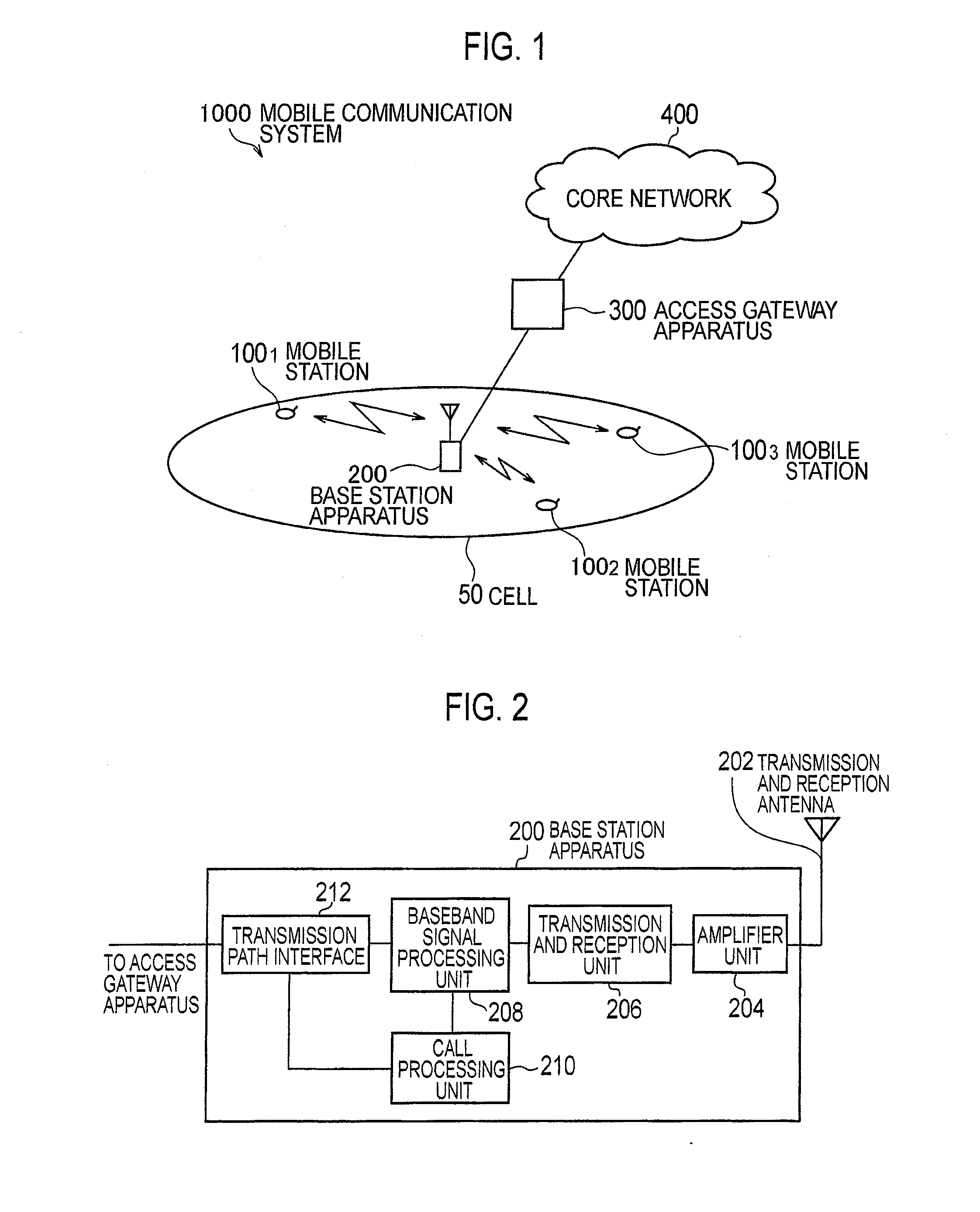 User apparatus and mobile communication method