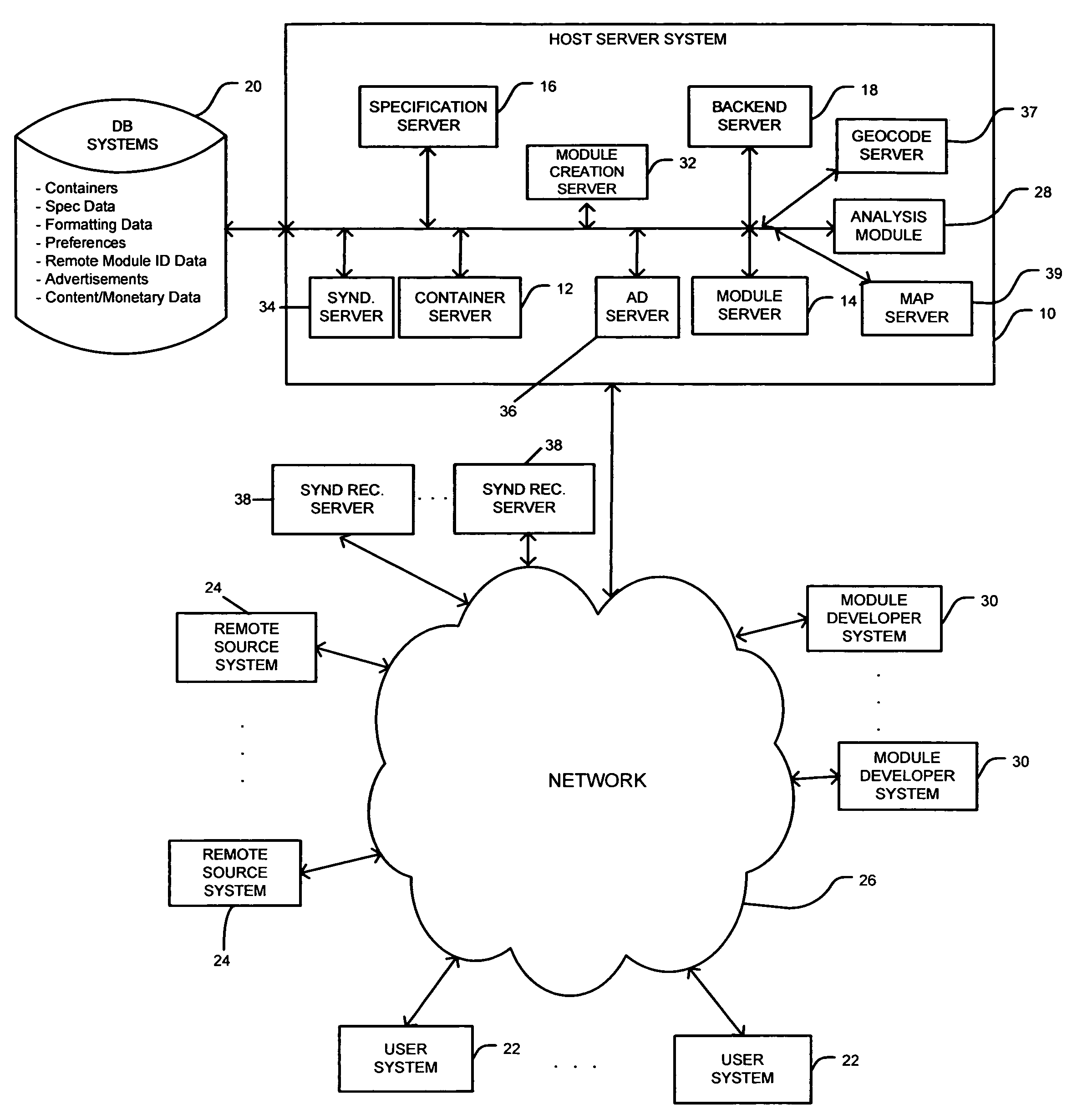 Remote module incorporation into a container document