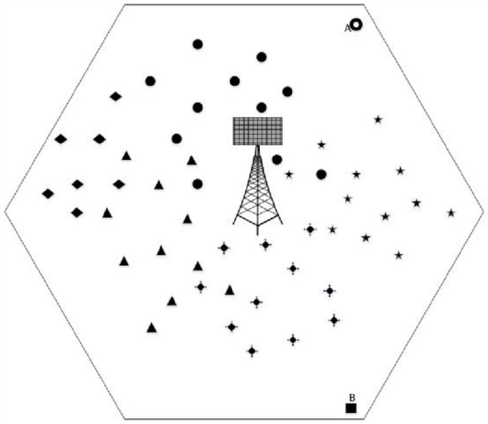 A User Clustering Method for Large-Scale MIMO System