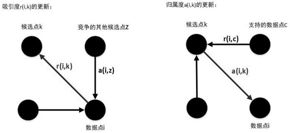 A User Clustering Method for Large-Scale MIMO System