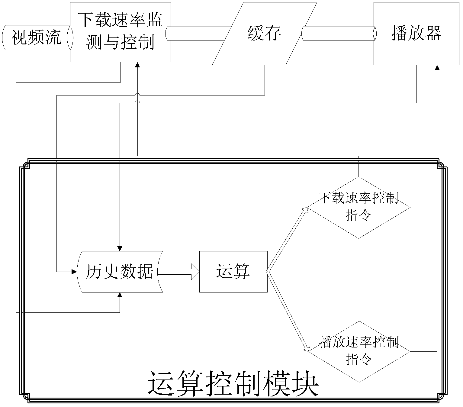 Method used for embedded terminal and capable of improving playback quality of streaming media and system used for embedded terminal and capable of improving playback quality of streaming media