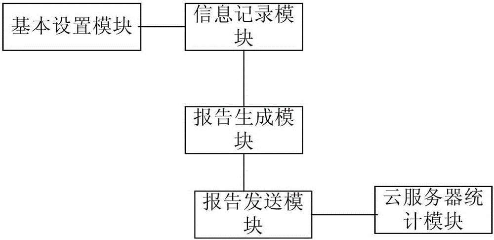 Software condition recording system