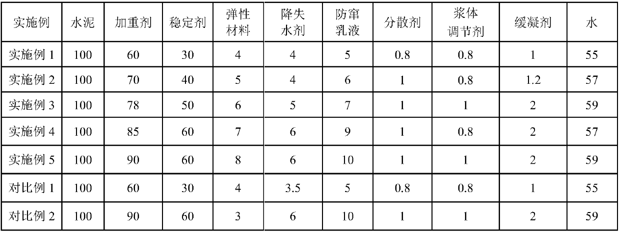 Cement paste system and preparation method thereof