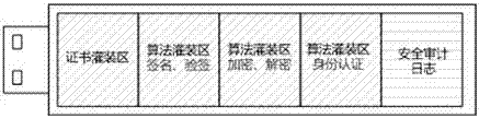 A construction method of electronic invoice security middleware based on cloud computing technology