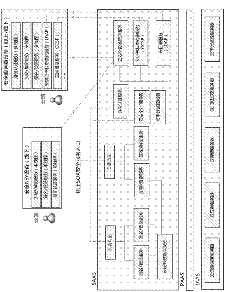 A construction method of electronic invoice security middleware based on cloud computing technology