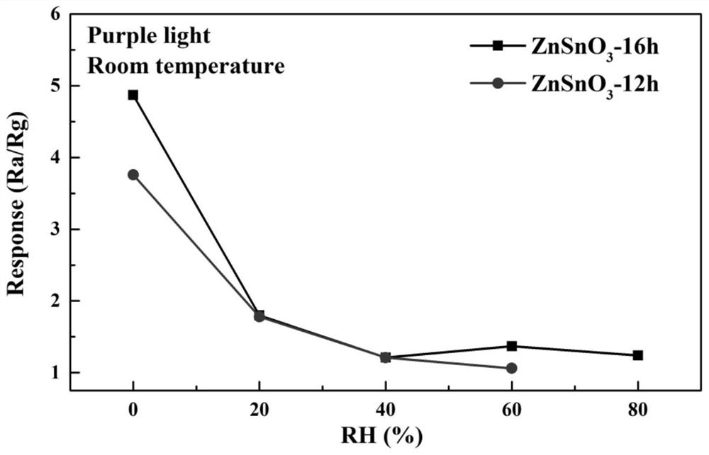 CO2 gas-sensitive material for respiratory gas detection and preparation method and application thereof