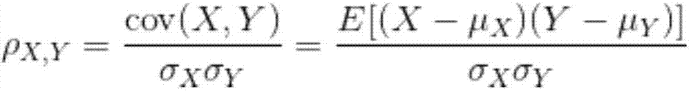 Fault phenomenon correlation analysis method for removed electric energy meters