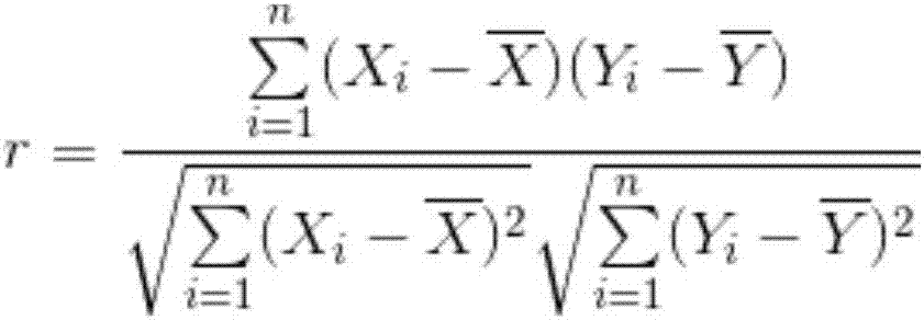 Fault phenomenon correlation analysis method for removed electric energy meters