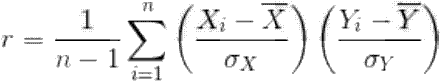 Fault phenomenon correlation analysis method for removed electric energy meters