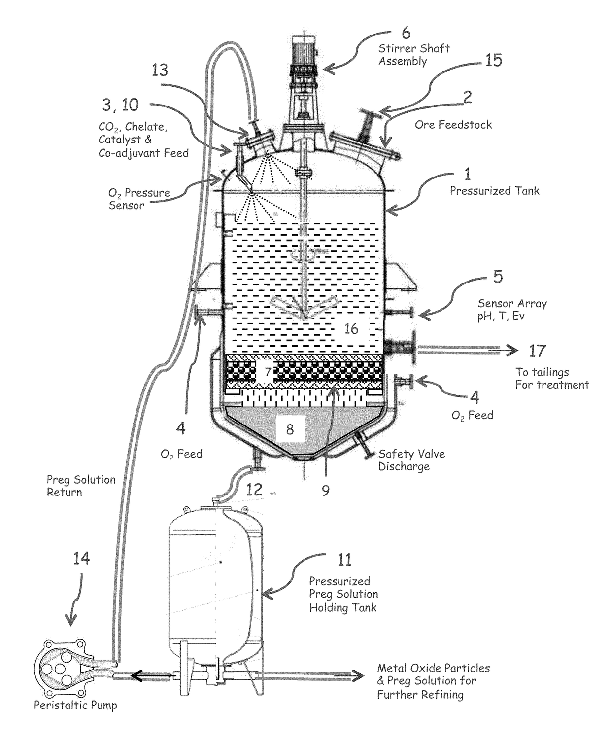 Enhanced metal recovery through oxidation in liquid and/or supercritical carbon dioxide