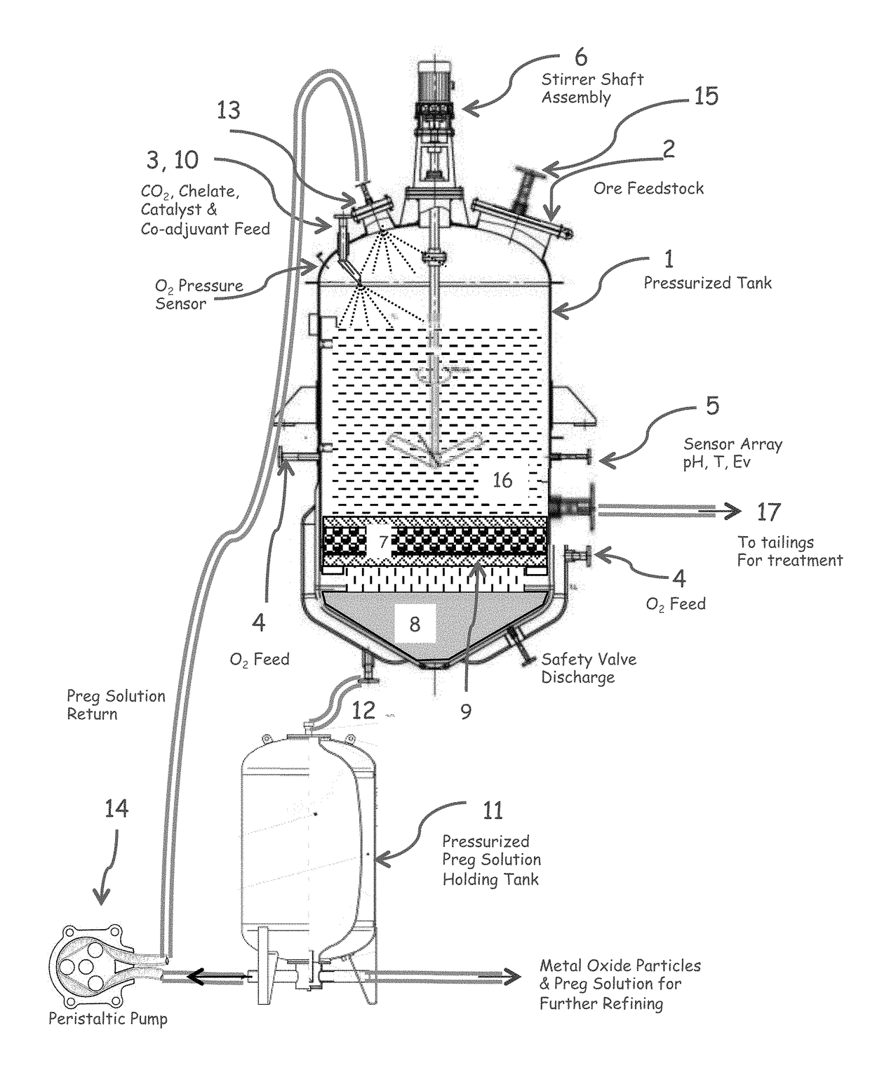 Enhanced metal recovery through oxidation in liquid and/or supercritical carbon dioxide