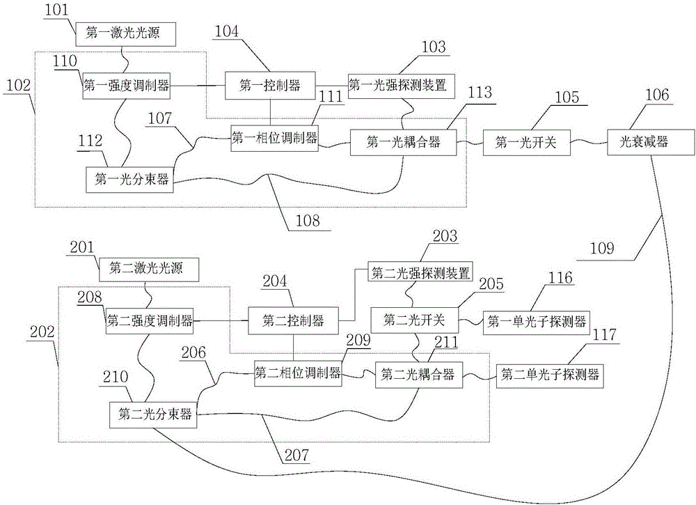 Local active phase compensating system and method