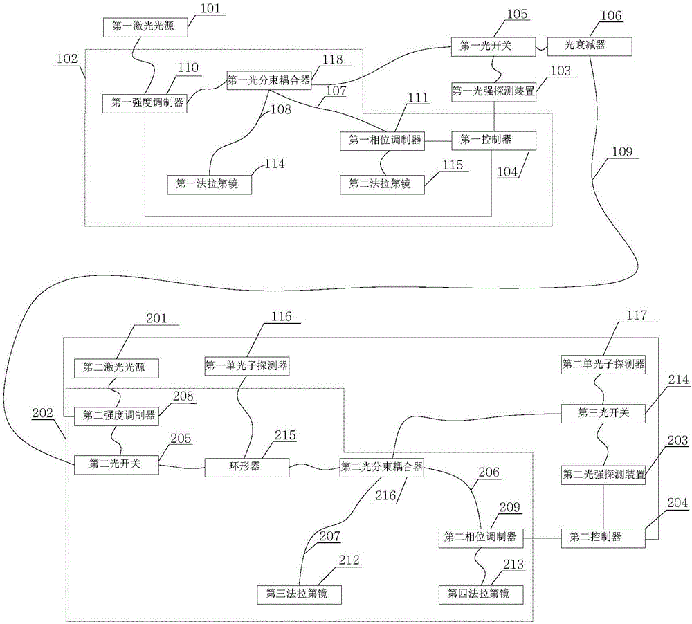 Local active phase compensating system and method