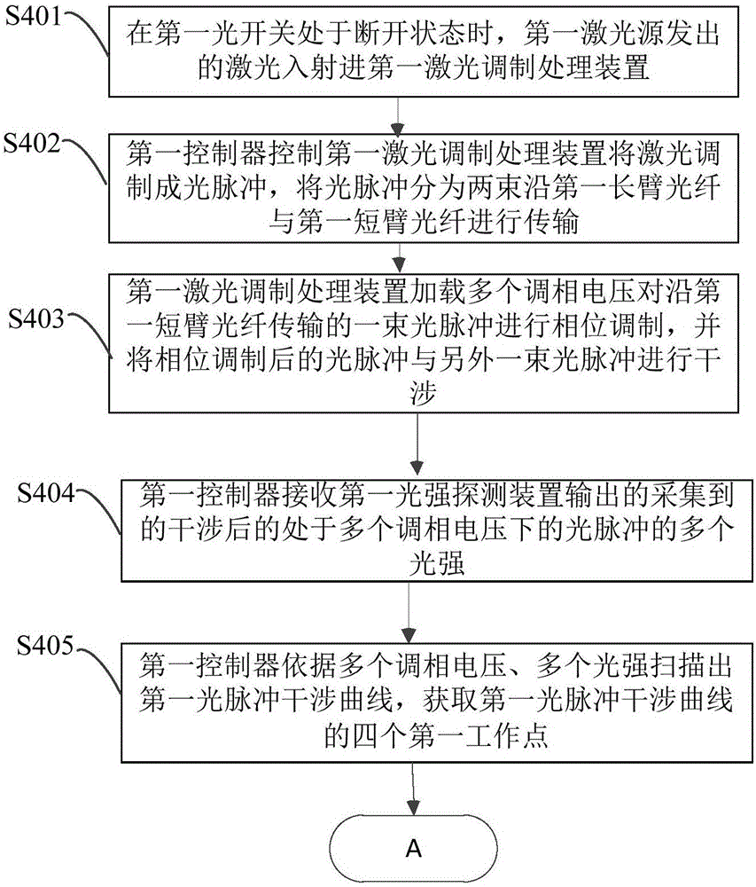 Local active phase compensating system and method