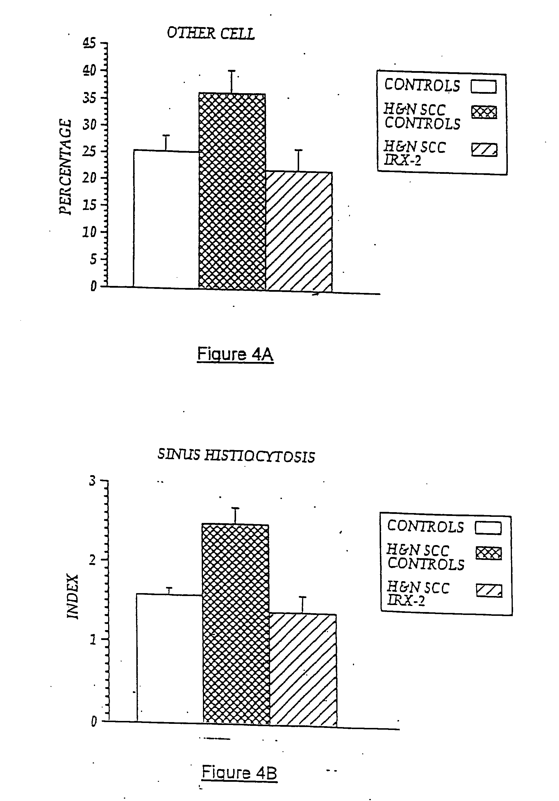 Immunotherapy for immune suppressed patients