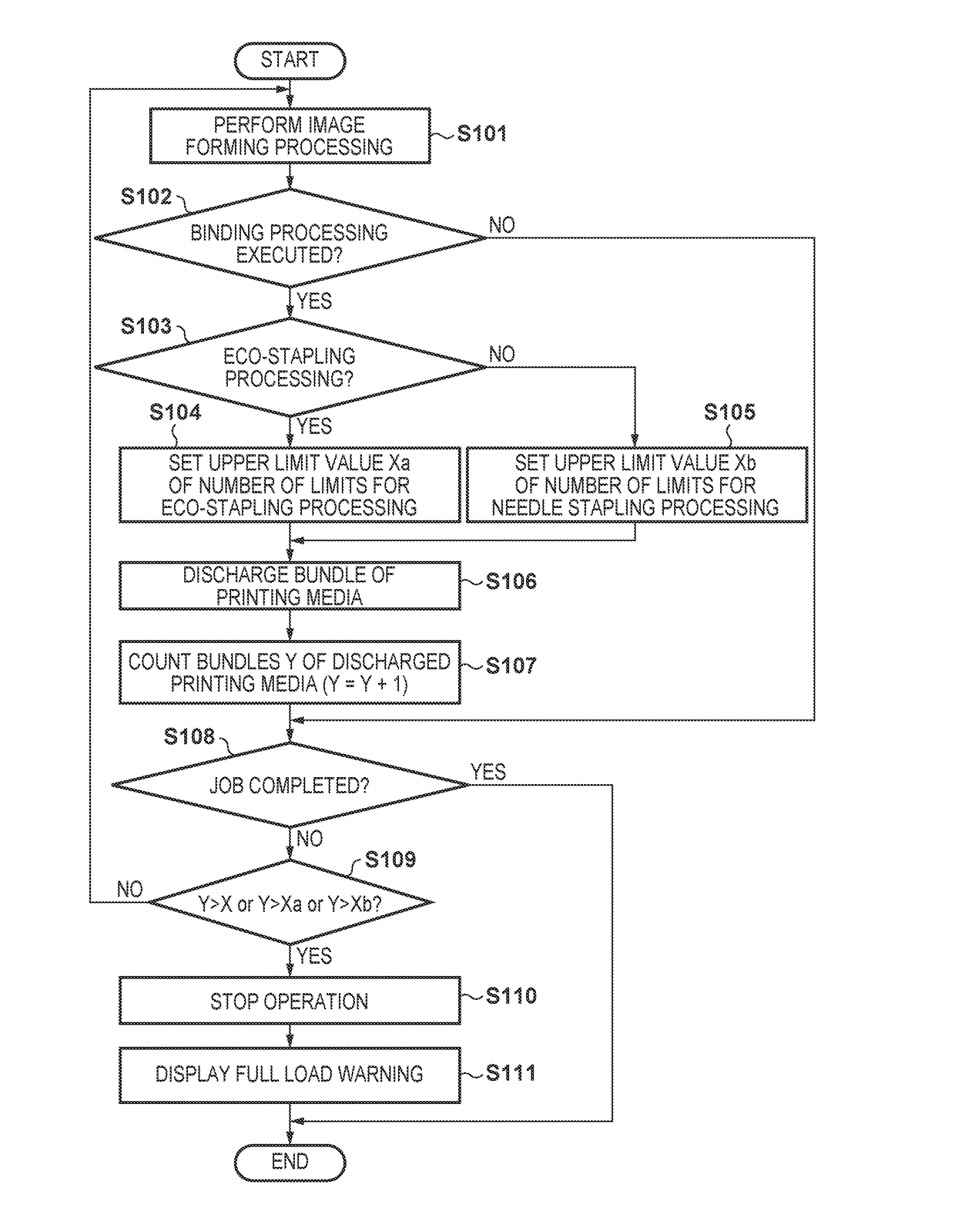 Sheet binding processing apparatus, image forming system, and sheet binding processing method