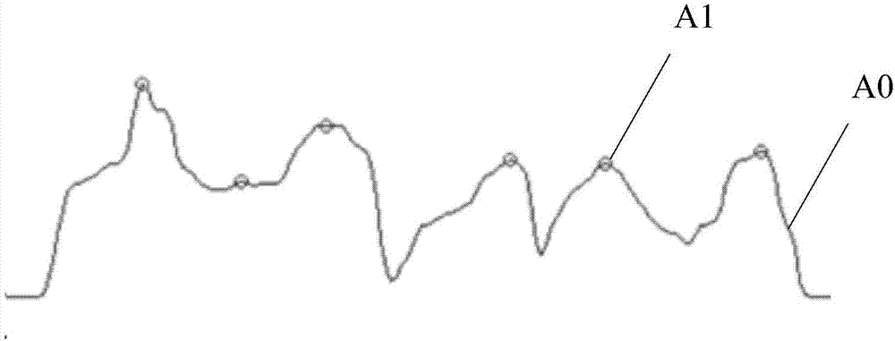 Height measurement method and apparatus