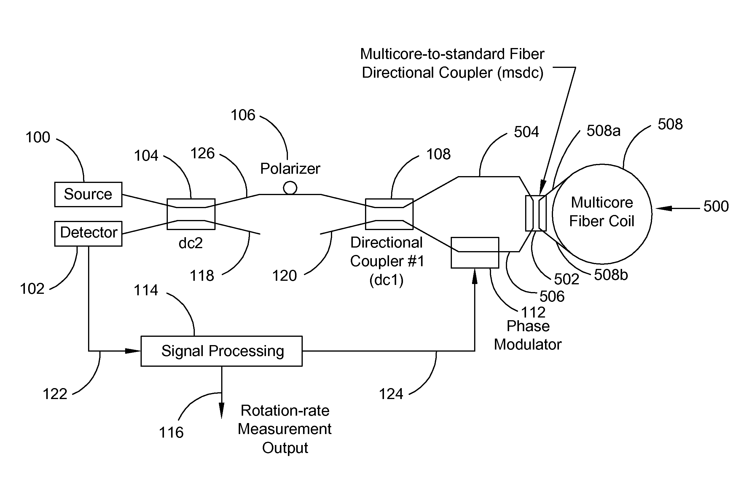 Interferometer employing a multi-waveguide optical loop path and fiber optic rotation rate sensor employing same