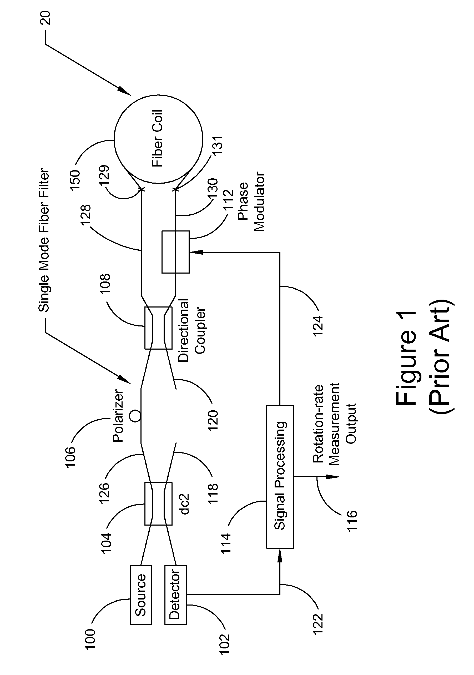 Interferometer employing a multi-waveguide optical loop path and fiber optic rotation rate sensor employing same