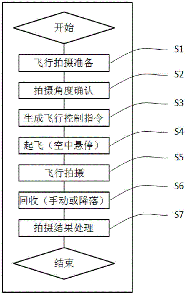 Multi-rotor flight shooting device