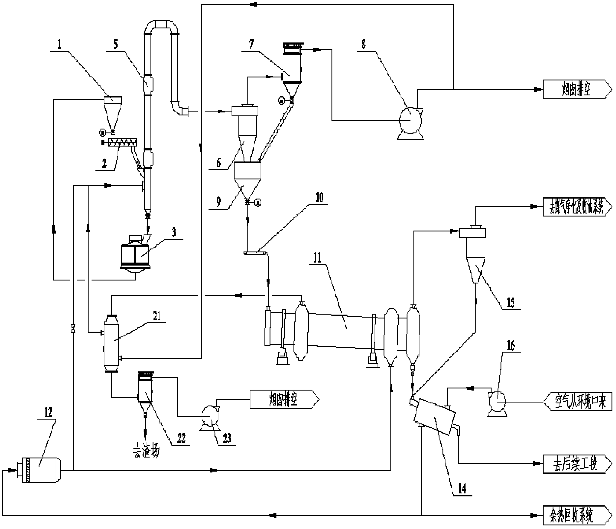 Quality-improving technique combining low-rank coal pneumatic drying with multi-tube revolving destructive distillation and system for same