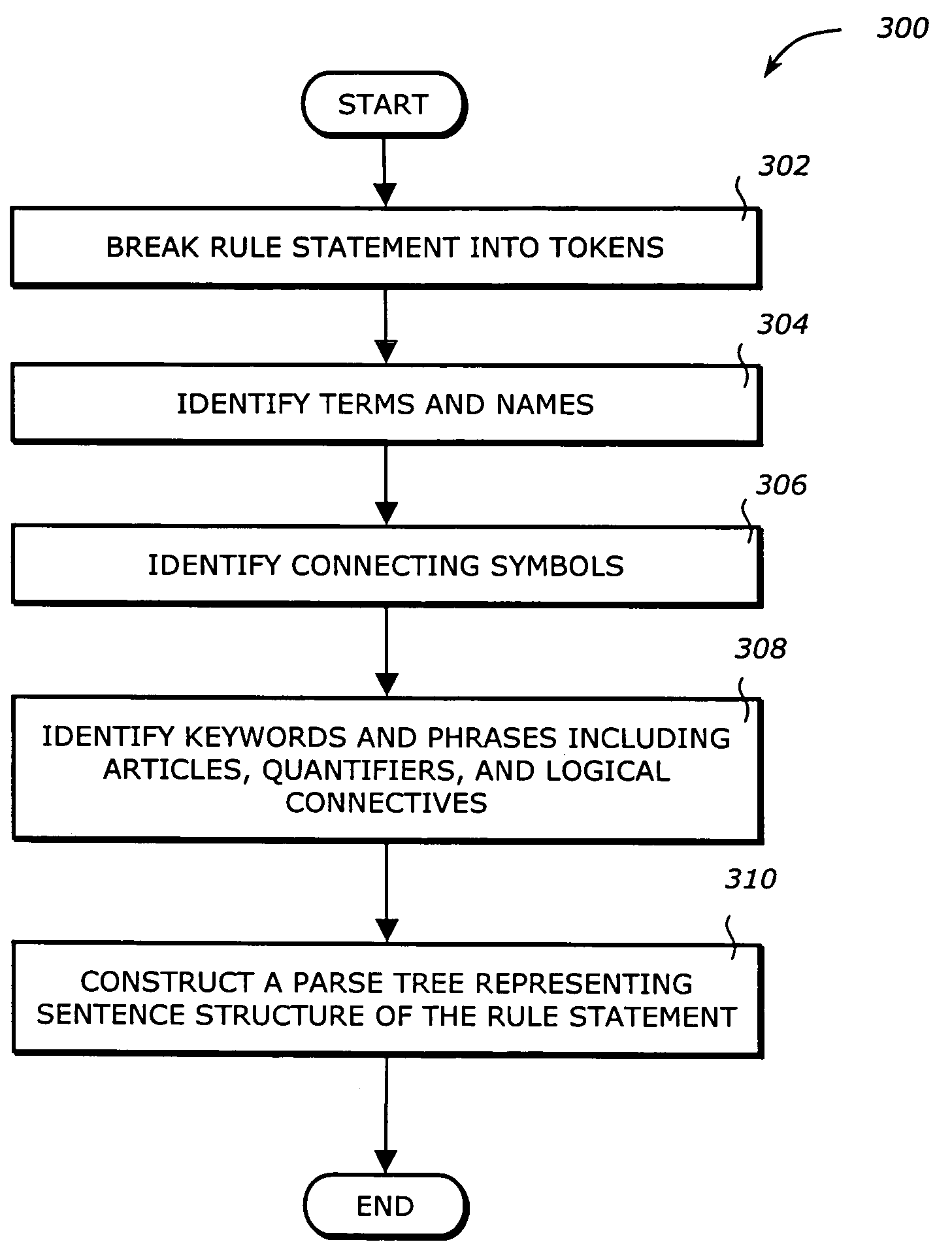 Generating software components from business rules expressed in a natural language