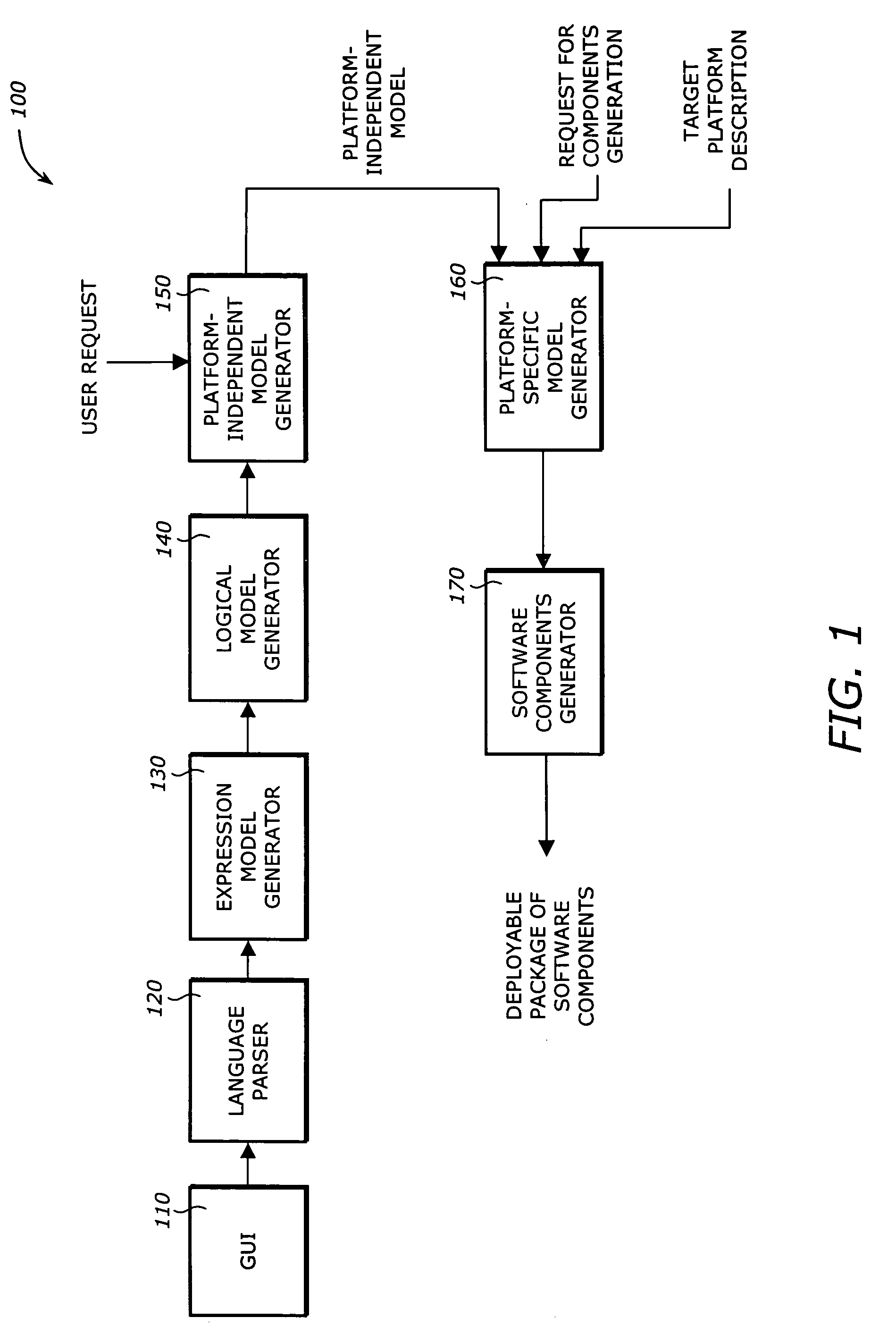 Generating software components from business rules expressed in a natural language