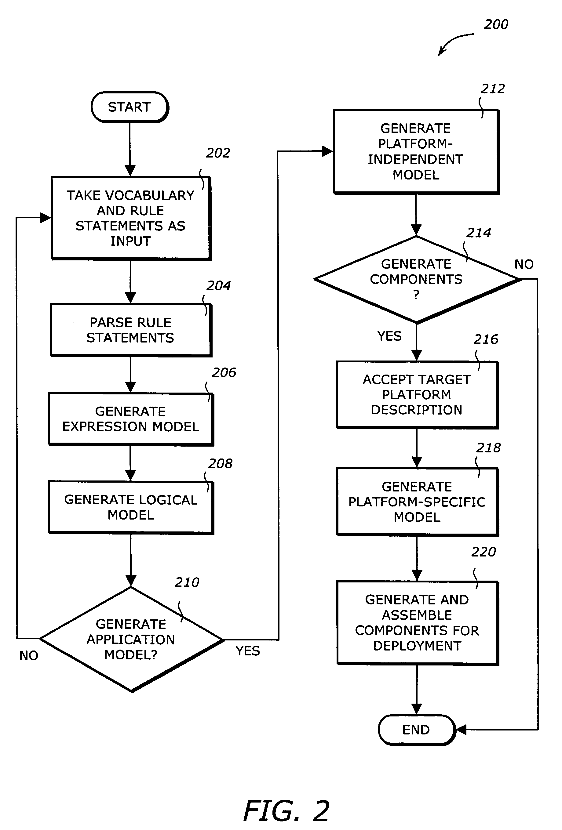 Generating software components from business rules expressed in a natural language