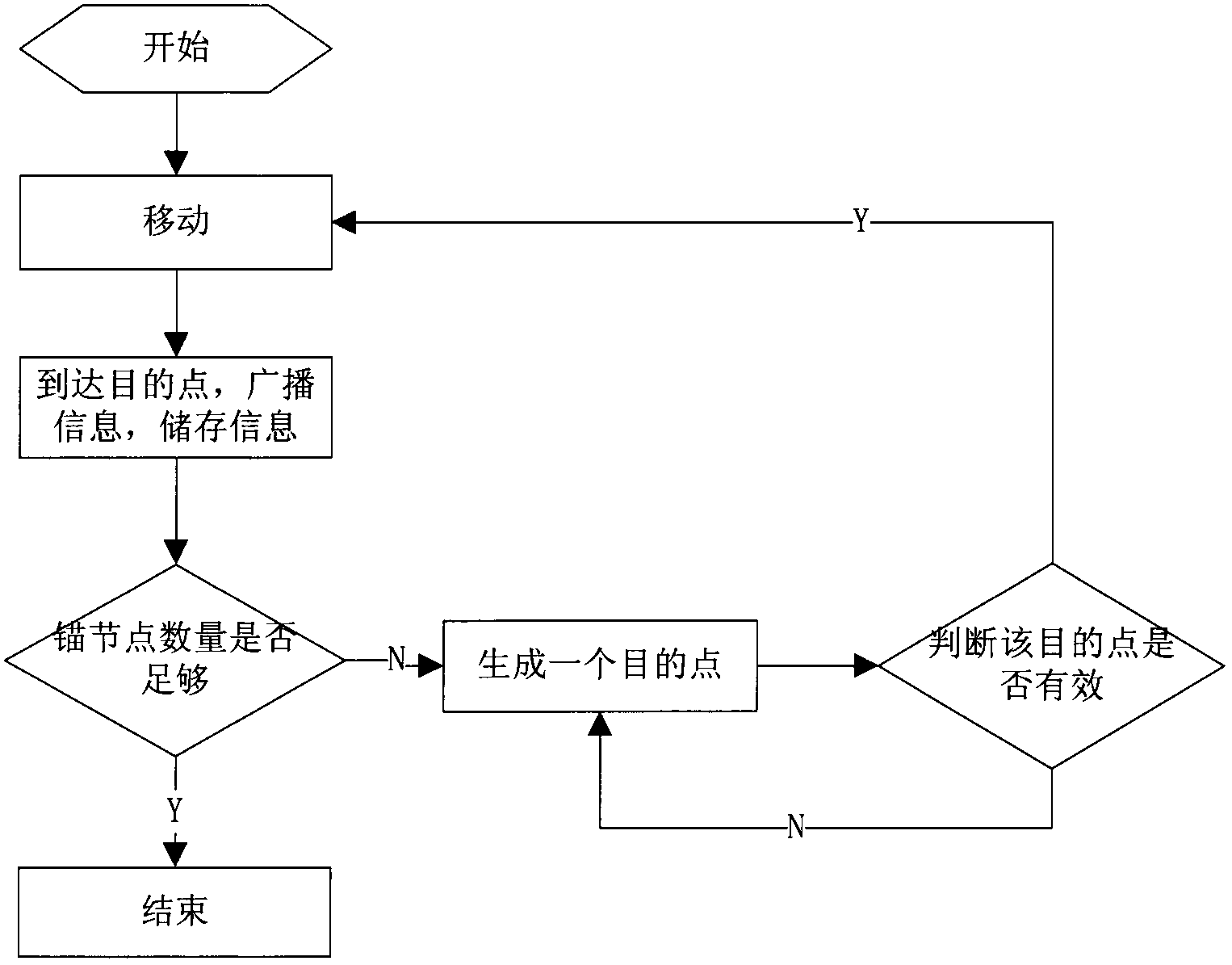 Mobile anchor node based weighted centroid locating method for wireless sensor network node