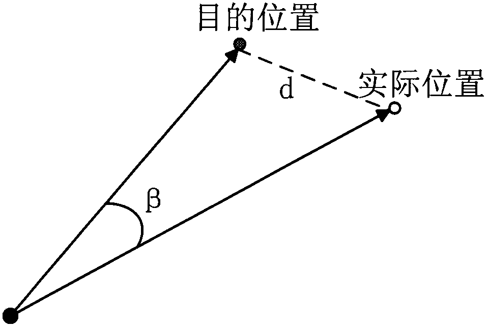 Mobile anchor node based weighted centroid locating method for wireless sensor network node