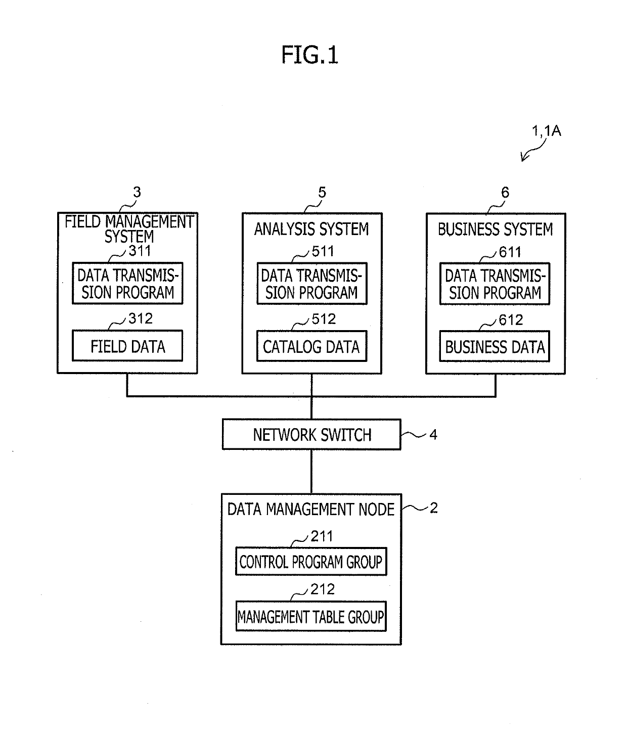 Data catalog automatic generation system and data catalog automatic generation method