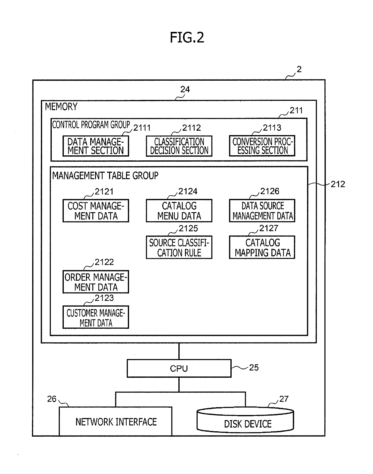 Data catalog automatic generation system and data catalog automatic generation method