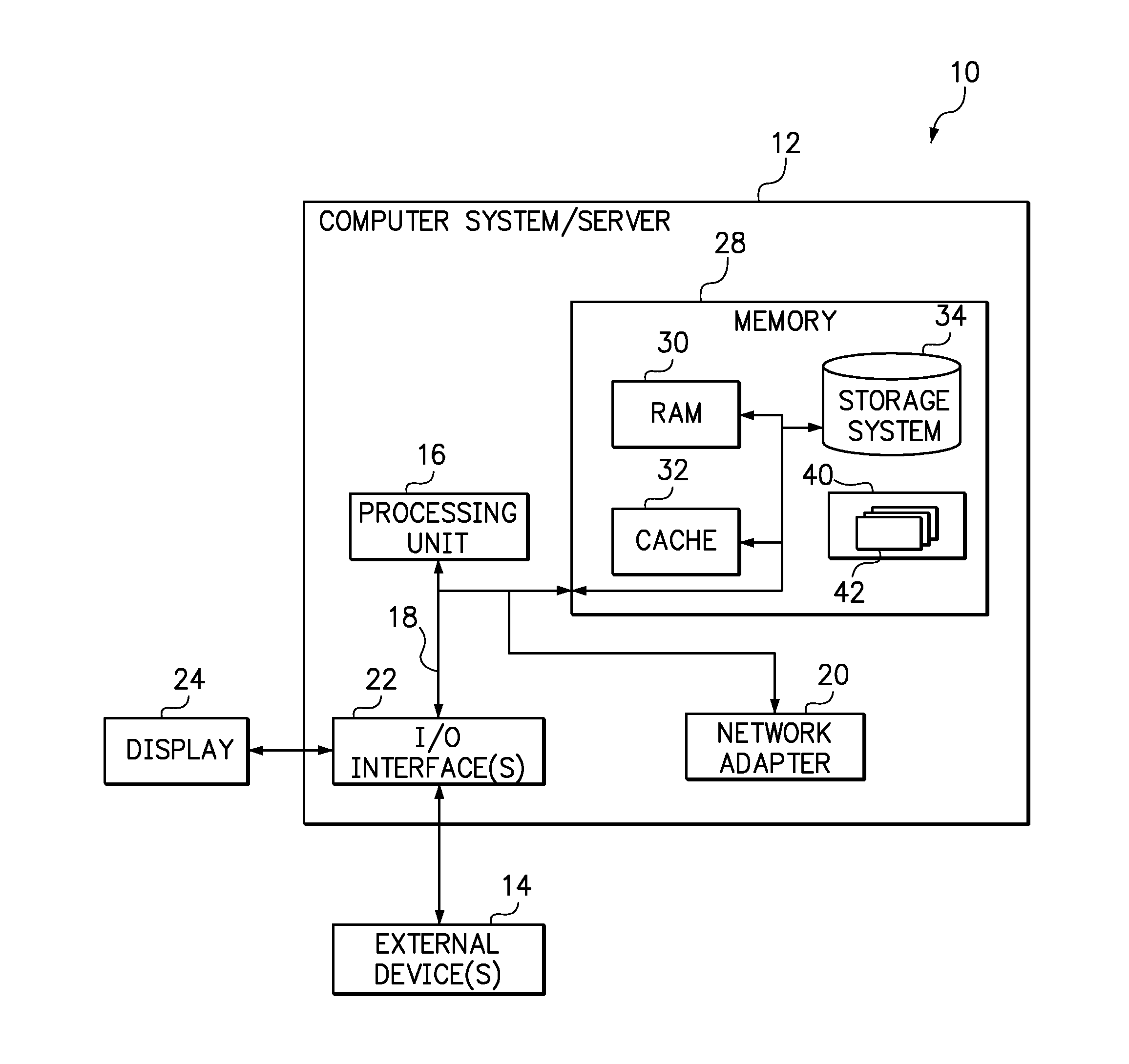 Dynamic migration of virtual machines based on workload cache demand profiling