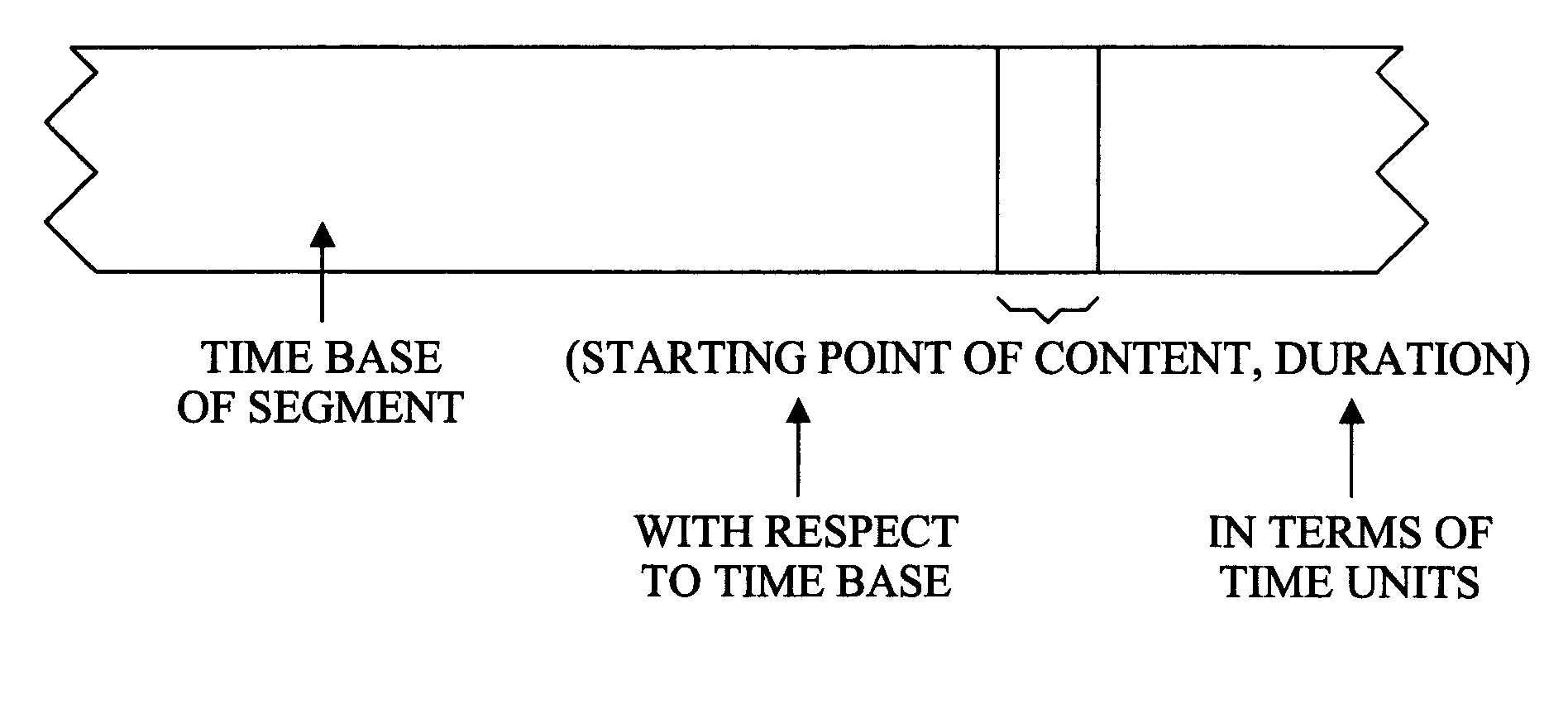 Segmentation description scheme for audio-visual content