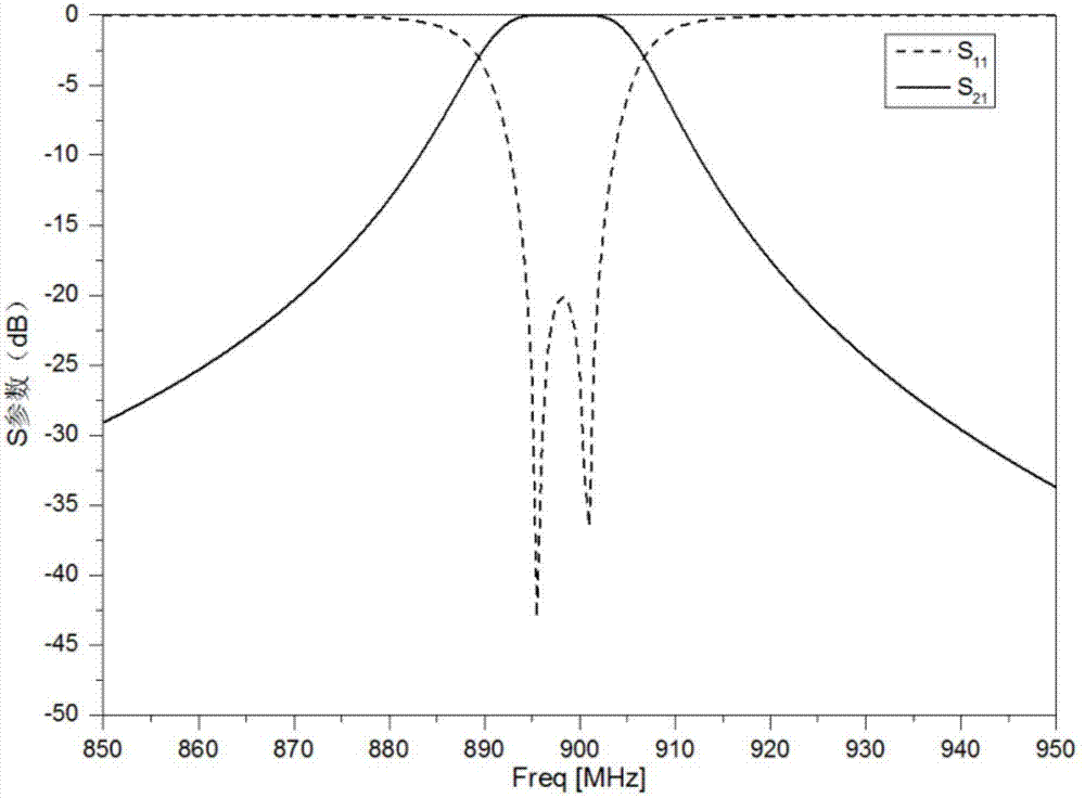 Harmonic inhibition coaxial chamber filter