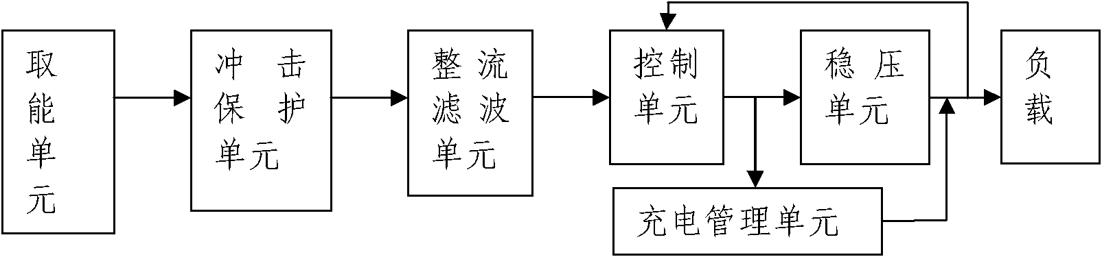 High-voltage side mutual inductance energy-acquiring device of high-voltage power transmission line