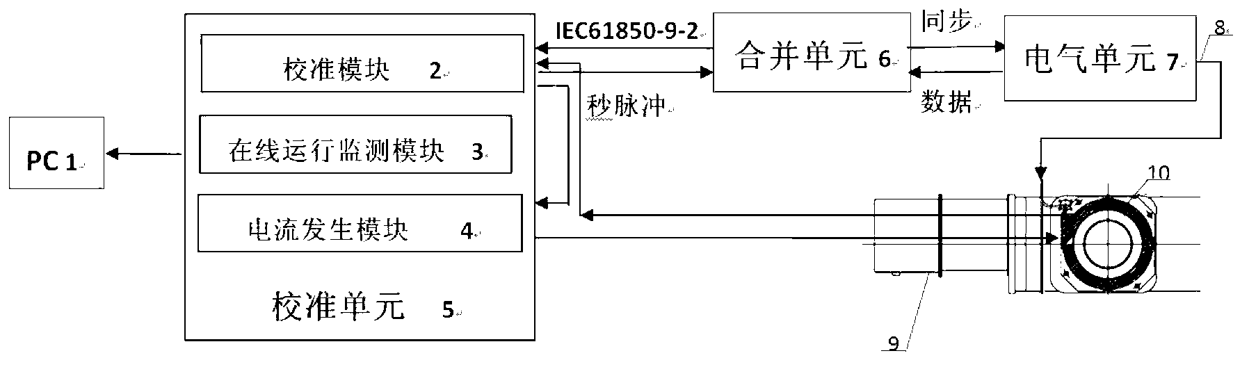 Optical mutual inductor calibration and operation monitoring method and system