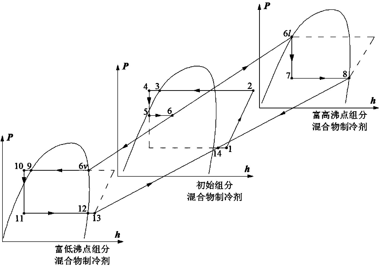 Non-azeotropic hydrocarbon mixture automatic overlapping refrigerating cycle system for double-temperature refrigerator