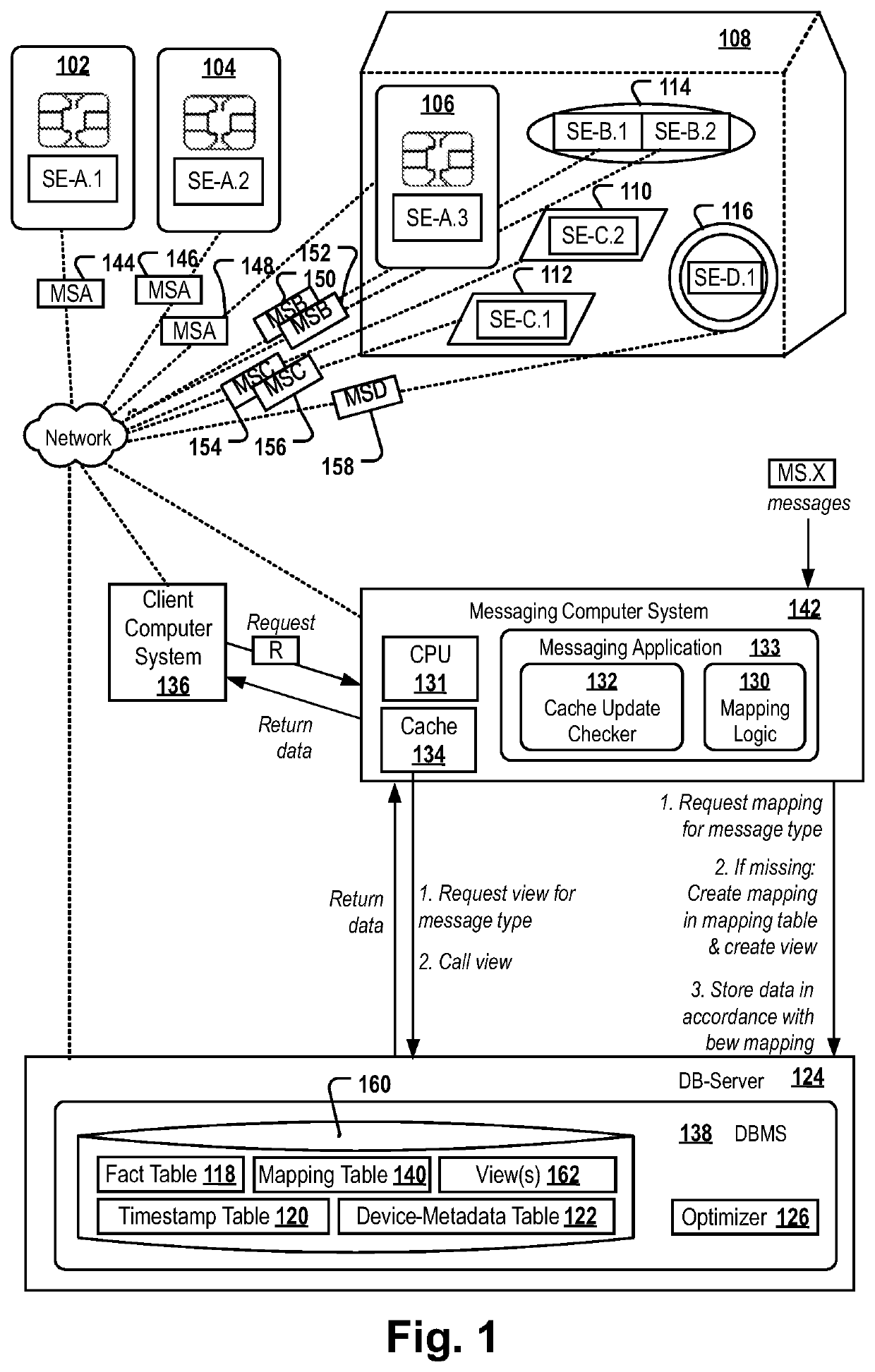 Processing messages of a plurality of devices