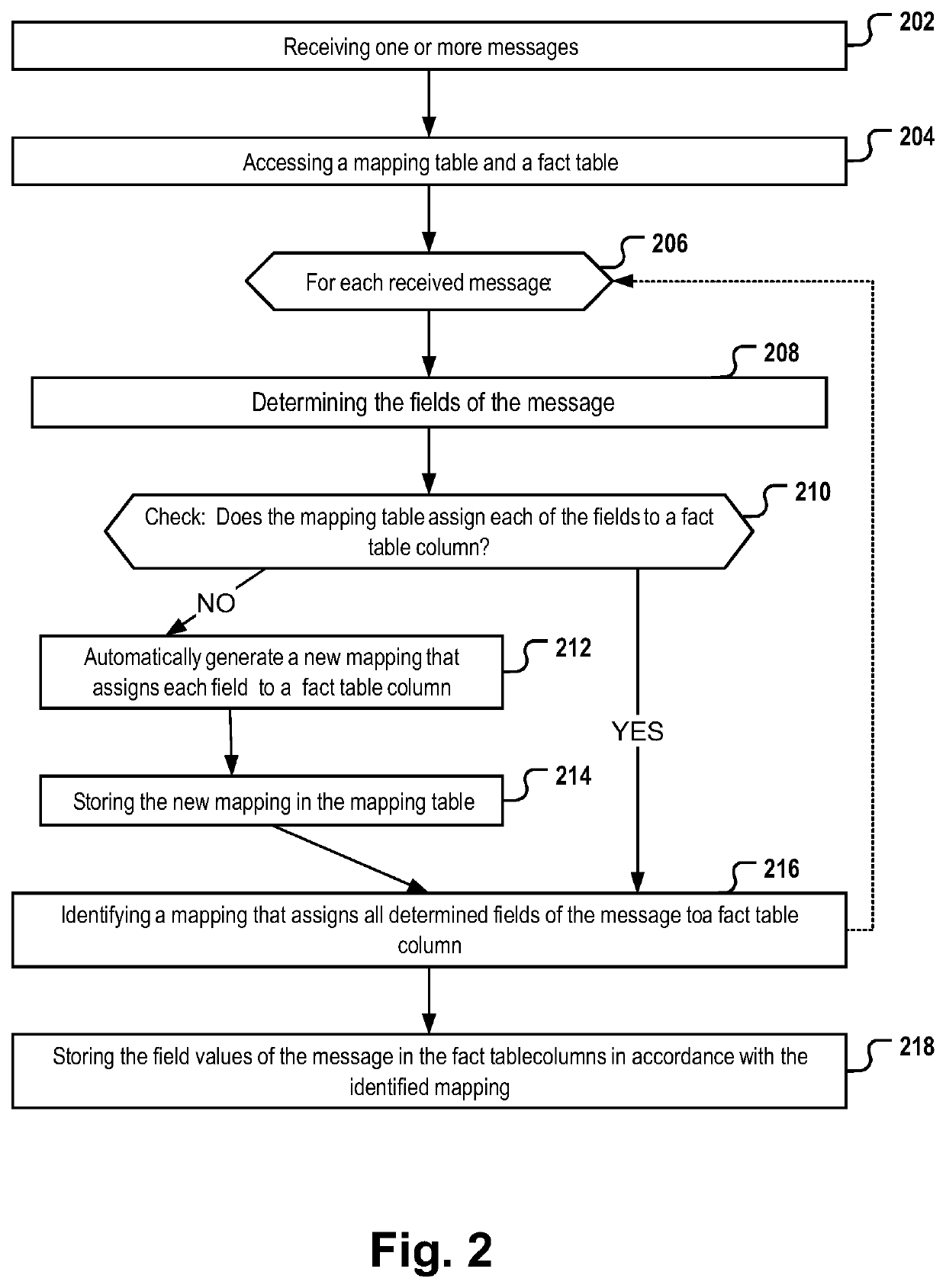 Processing messages of a plurality of devices