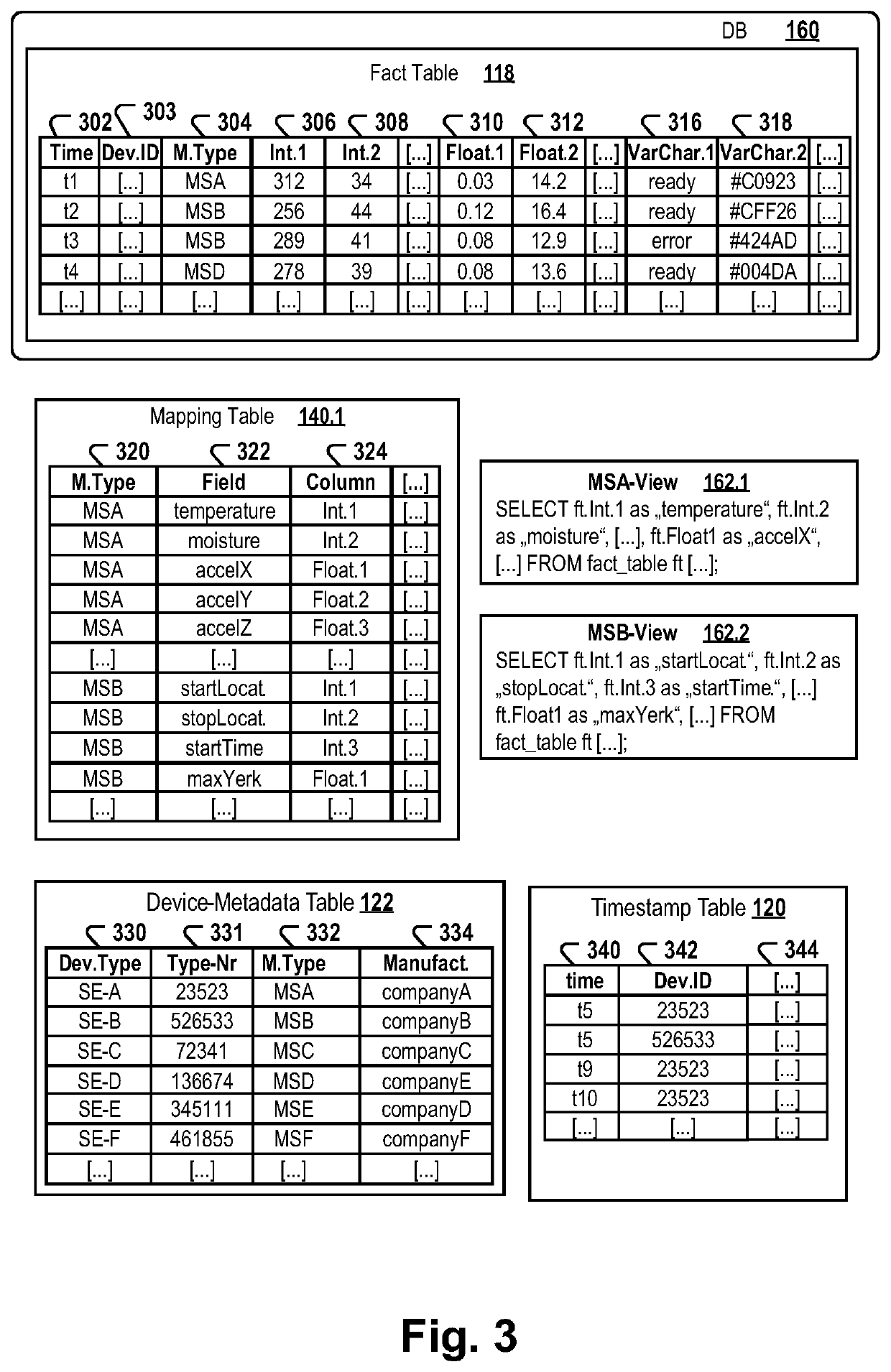 Processing messages of a plurality of devices