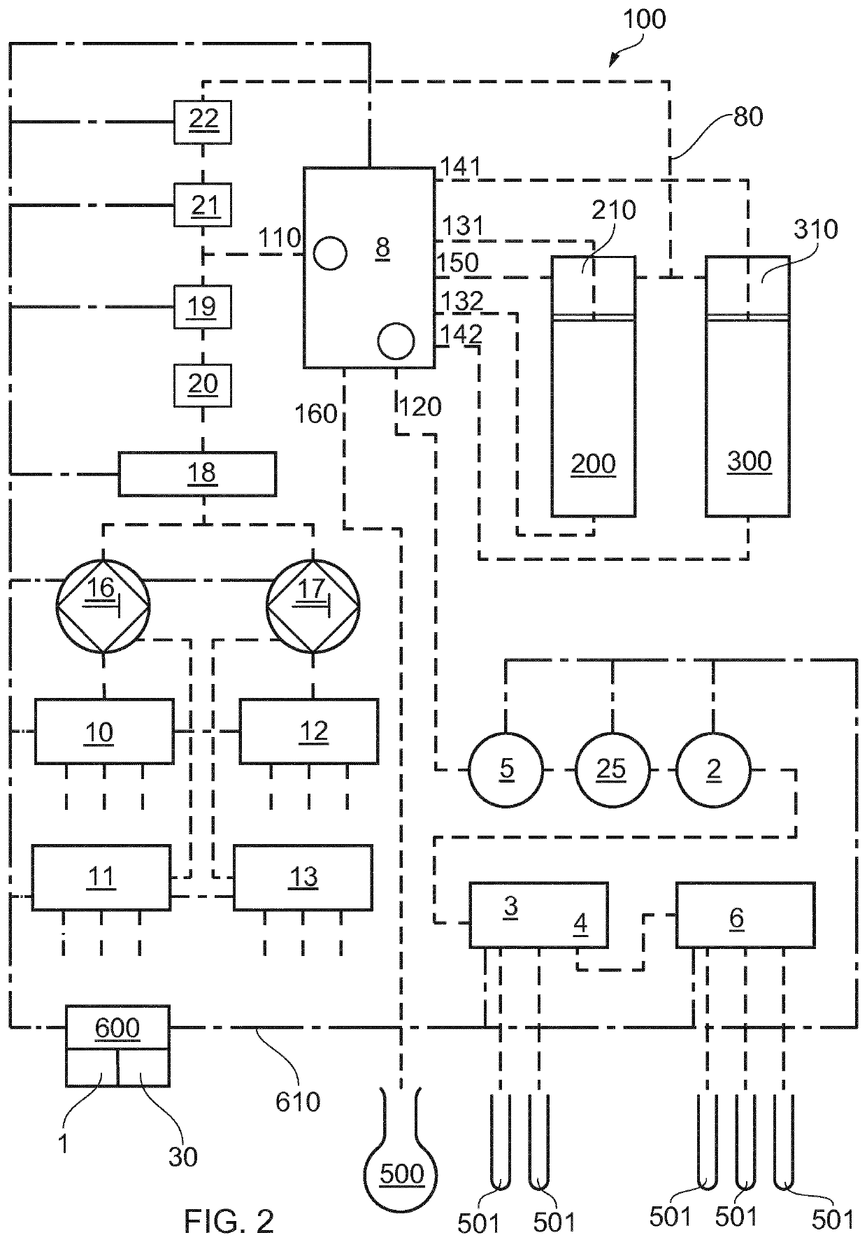 Chromatography Apparatus