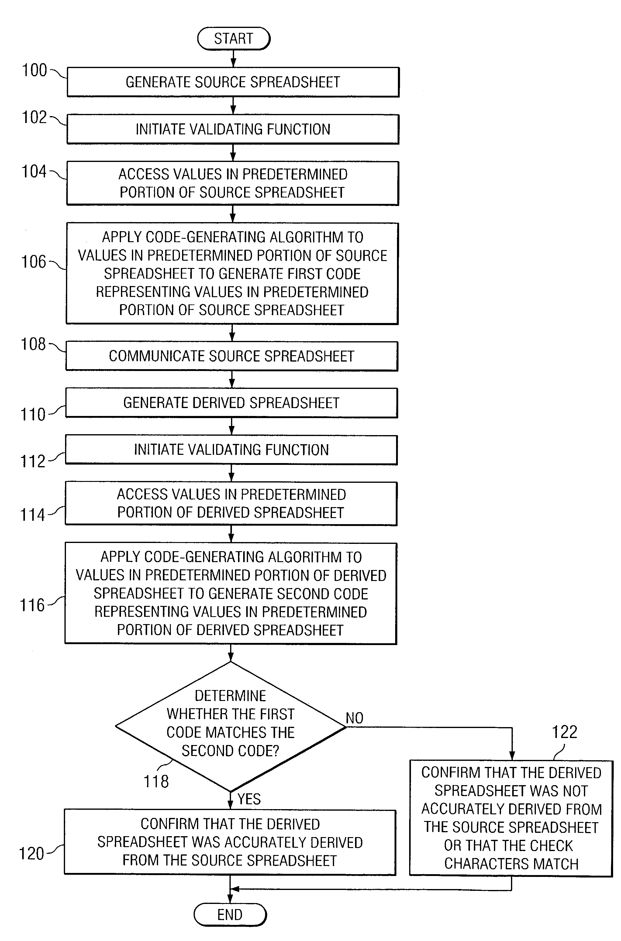 Validating one or more data blocks in a computer-implemented document derived from another computer-implemented document