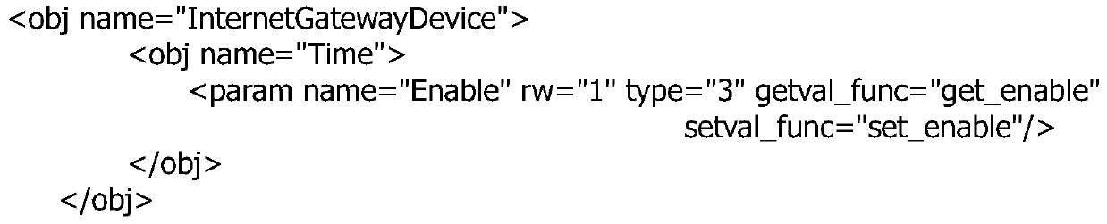 A method for setting permission control on CPE by multiple ACS platforms